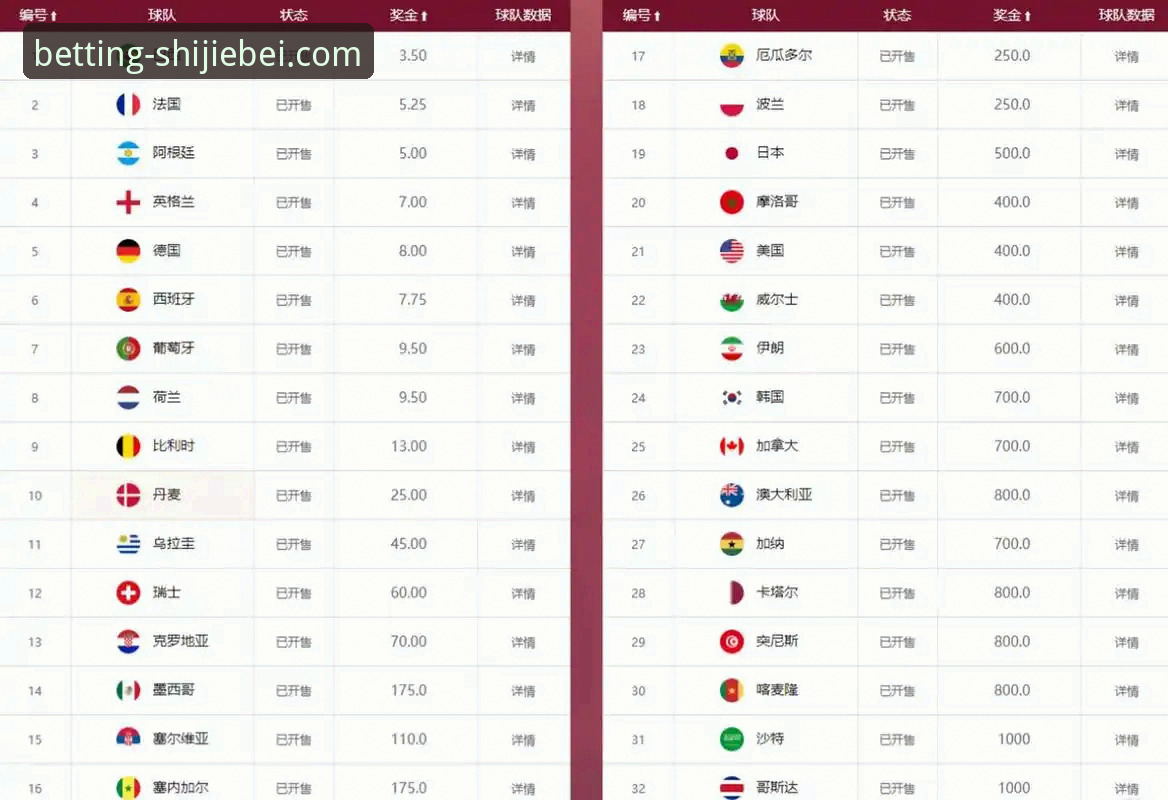 CBA季后赛G2复盘教程:山西横扫青岛晋级,世界杯体育投注网站赔率计算全解析